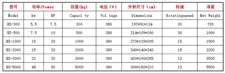 卧式混合机技术参数