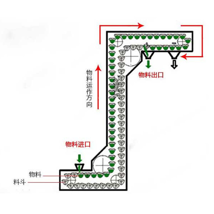 斗式提升机示意图1