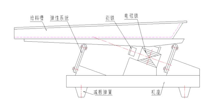 GZV微型电磁振动给料机结构简图-河南振江机械