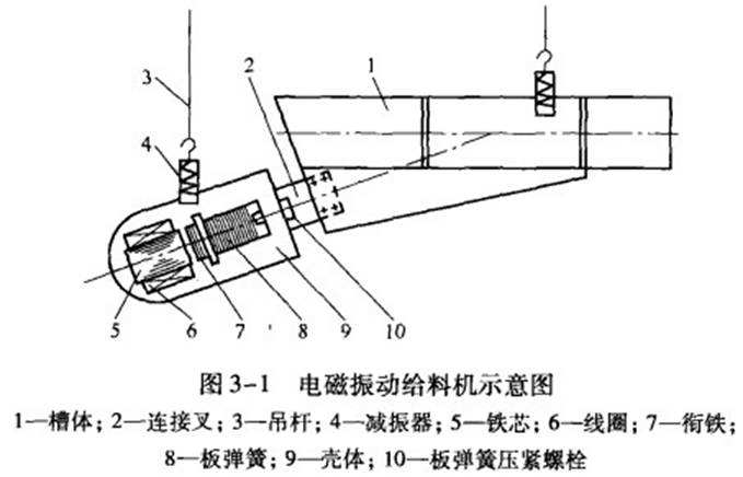 电磁给料机示意图