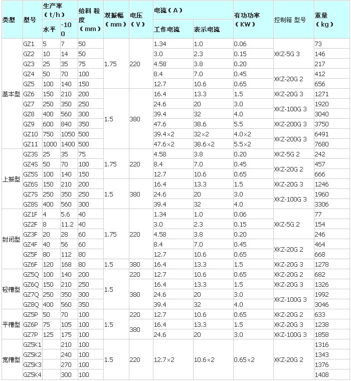 电磁振动给料机技术参数