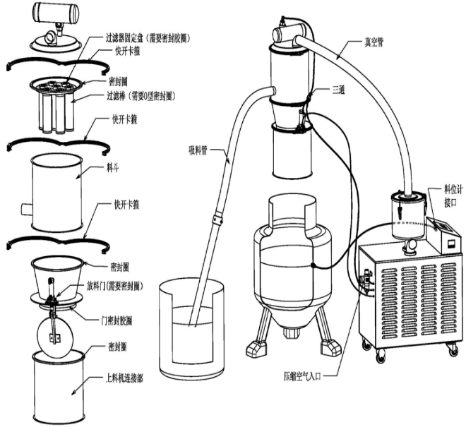 真空上料机示意图