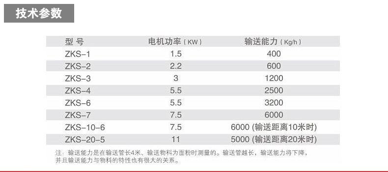 真空上料机技术参数