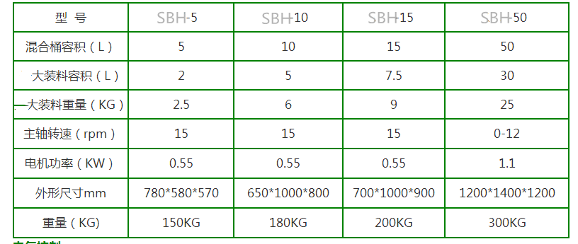 三维混合机技术参数