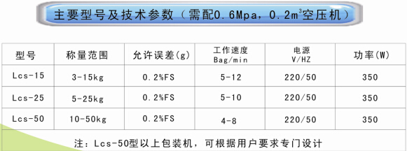 包装机技术参数